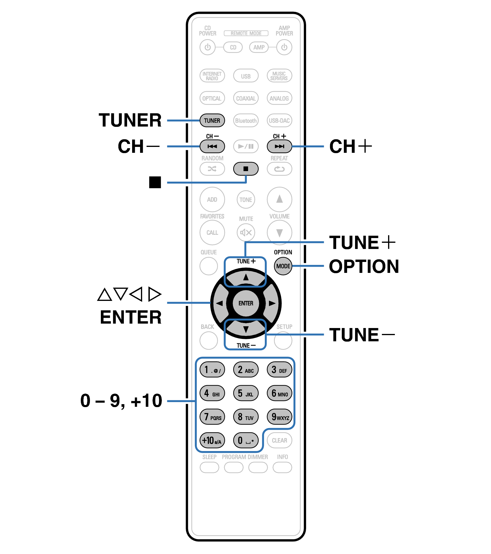 Ope Tuner RC1233 E3